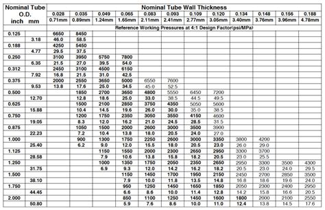 Pipe wall Thickness Meter mfg|tubing thickness meter.